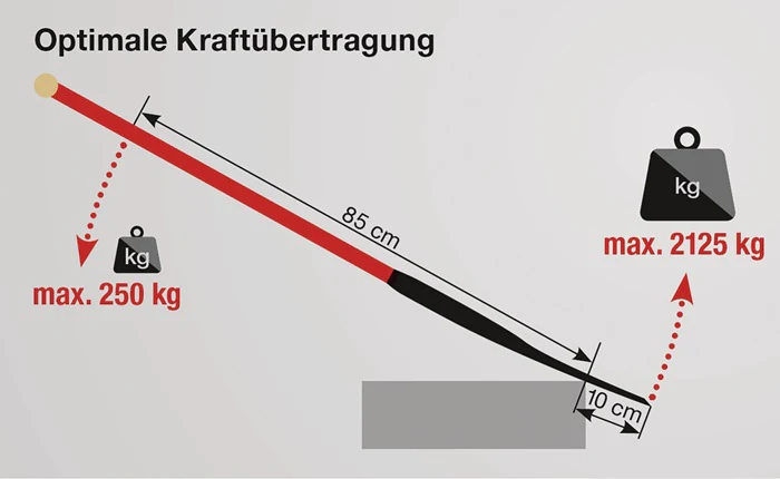 Produktbild 3